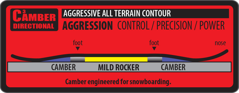 Lib Tech Dynamo Snowboard 2025